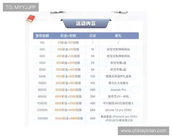 皇冠博彩集团会员注册成功后可以获得哪些奖励和优惠活动介绍